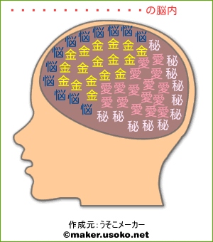 青木フロンティアの脳内イメージ