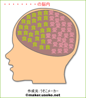 青木峰章の脳内イメージ