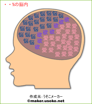 川瀬の脳内イメージ