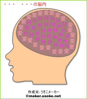 泉こなたの脳内イメージ