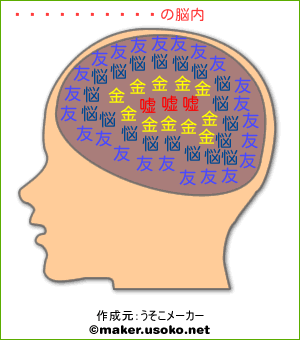 泉そうじろうの脳内イメージ