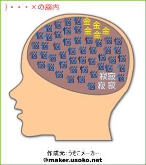 曾小咩の脳内イメージ