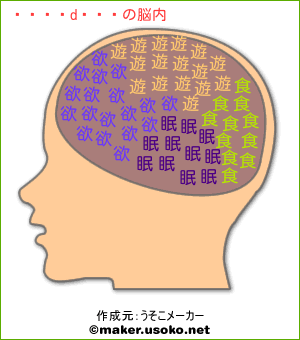 太郎ちゃんの脳内イメージ