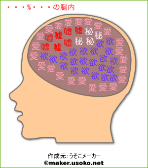 大江ダンテの脳内イメージ
