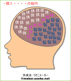 大森栄二郎の脳内イメージ