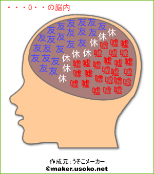 大神一郎の脳内イメージ