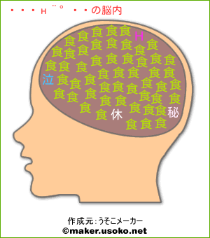 大石秀一郎の脳内イメージ