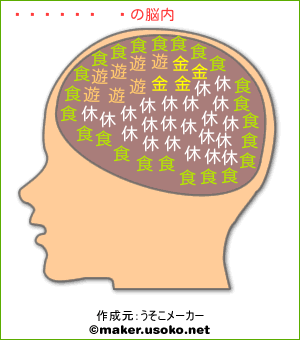 大倉忠義の脳内イメージ