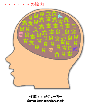 大谷晋平の脳内イメージ