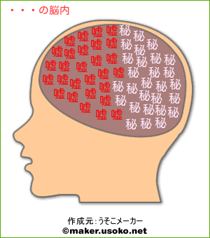 男人の脳内イメージ