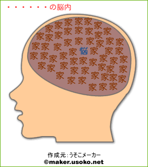 朝倉涼子の脳内イメージ