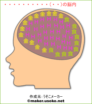 朝比奈みくる(大)の脳内イメージ