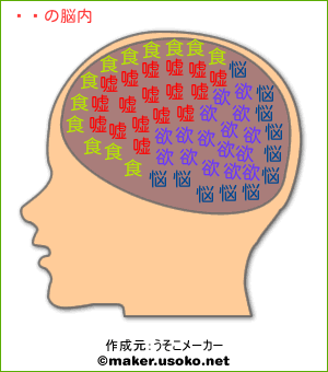 椿の脳内イメージ