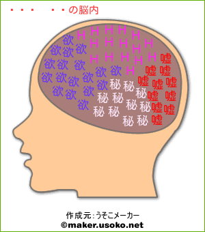 鶴屋さんの脳内イメージ