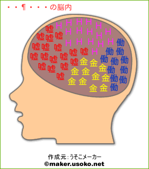 天原ふゆきの脳内イメージ