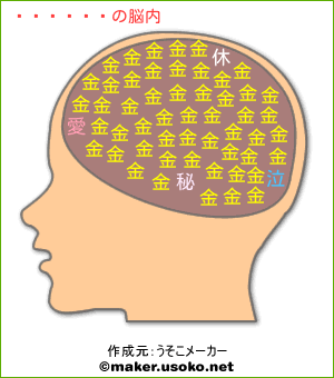 天沢勇子の脳内イメージ