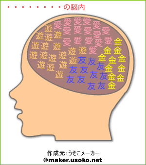 田村ひよりの脳内イメージ