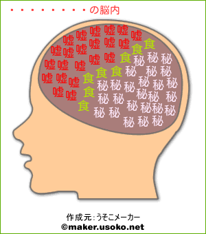 田代純子の脳内イメージ , 脳内メーカー