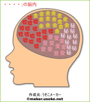 田中聖の脳内イメージ