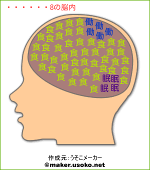 田中泰生の脳内イメージ