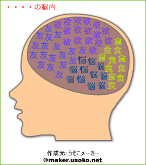 土方の脳内イメージ