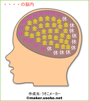 桃組の脳内イメージ