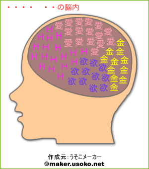 藤森慎吾の脳内イメージ