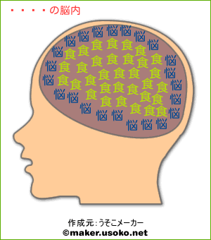 奈堤の脳内イメージ