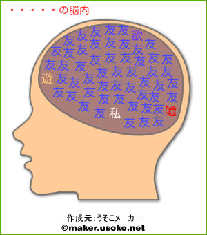 那波円の脳内イメージ