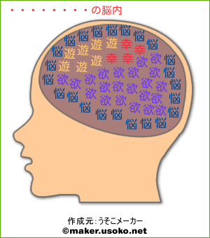 猫田犬千代の脳内イメージ