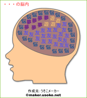 波奇の脳内イメージ
