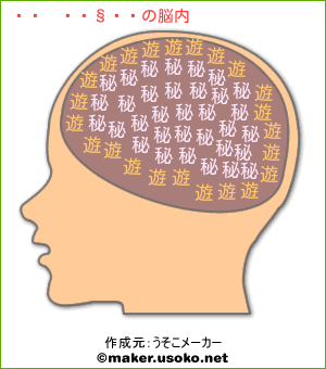 脳内イメージ