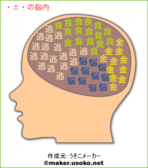 八雲の脳内イメージ