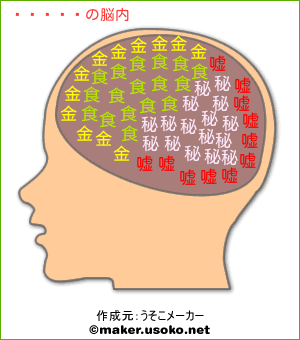 八坂こうの脳内イメージ