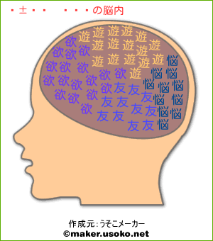 鳩羽コトバの脳内イメージ