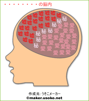 板倉　理造の脳内イメージ