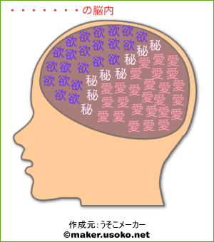 尾田天慶の脳内イメージ