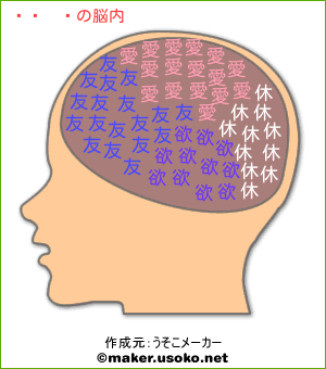 美海の脳内イメージ