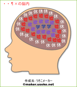 美琴の脳内イメージ