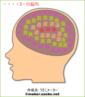 柊ただおの脳内イメージ