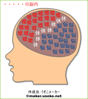 柊まつりの脳内イメージ