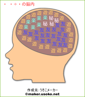 柊 雛乃の脳内イメージ