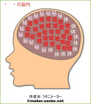 氷魚の脳内イメージ