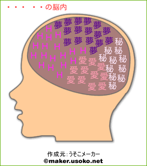 福沢 祐巳の脳内イメージ