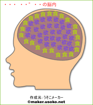 文月 十一郎の脳内イメージ
