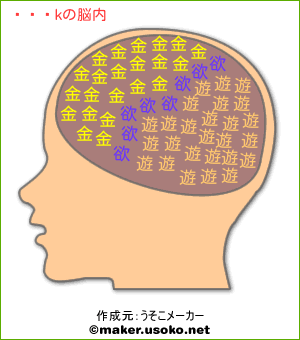 兵士kの脳内イメージ