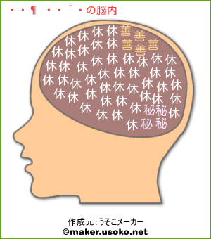 芳原 深環の脳内イメージ