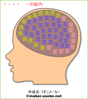 豊田和貴の脳内イメージ