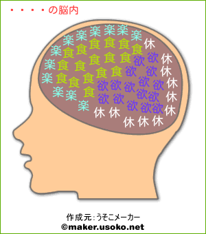 凡凡の脳内イメージ