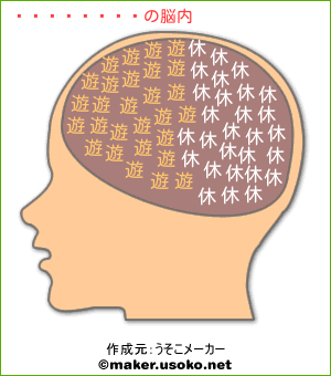 毎日爆笑の脳内イメージ